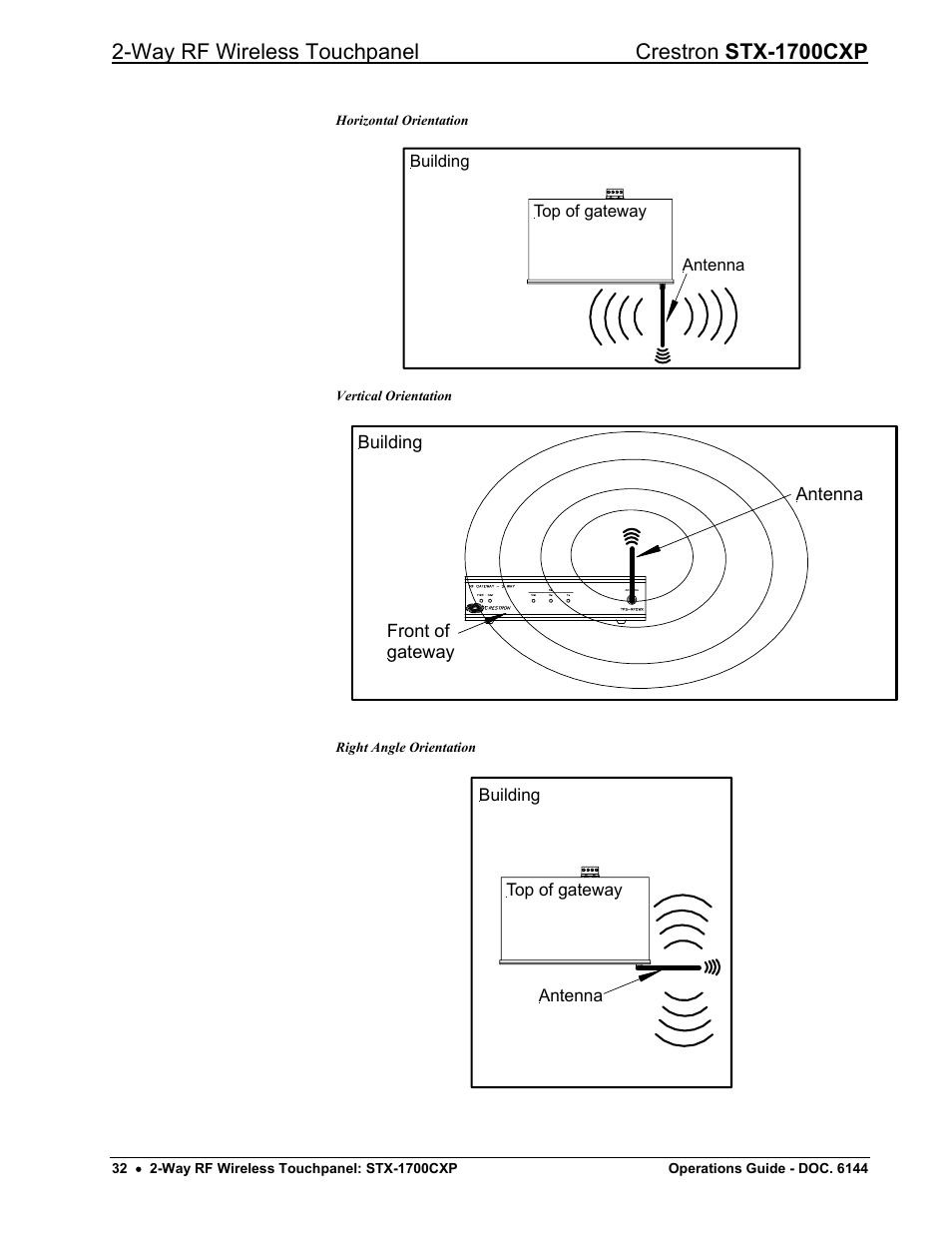 Way rf wireless touchpanel crestron stx-1700cxp, Antenna front of gateway building, Top of gateway antenna building | Antenna building top of gateway | Crestron electronic STX-1700CXP User Manual | Page 36 / 40
