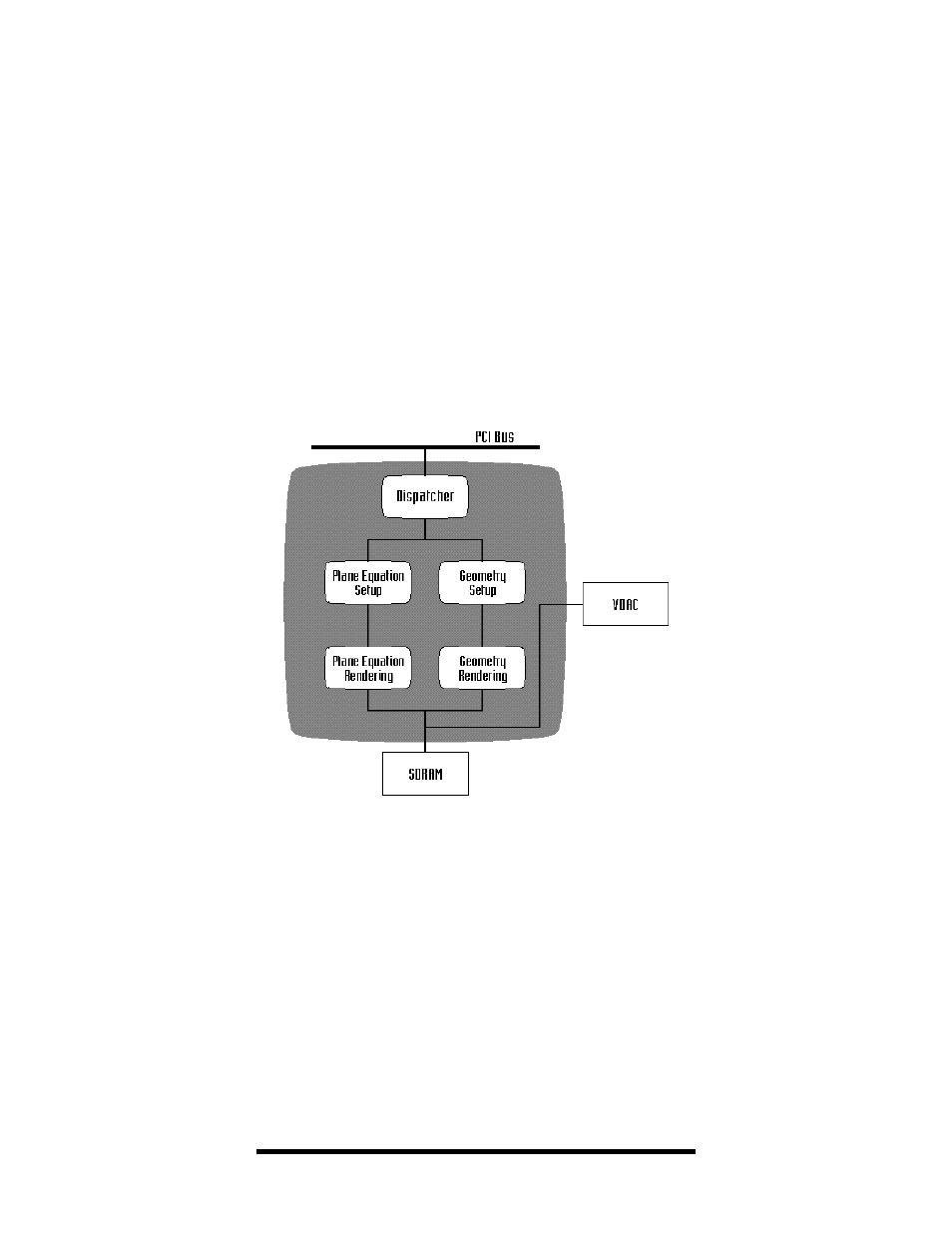 3DLABS Oxygen 402 User Manual | Page 53 / 79