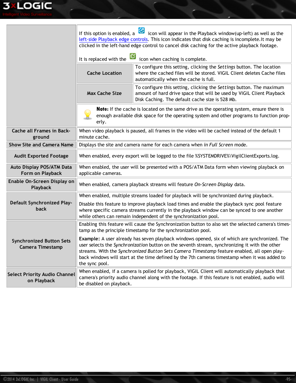 3xLOGIC VIGIL Client User Manual | Page 101 / 116