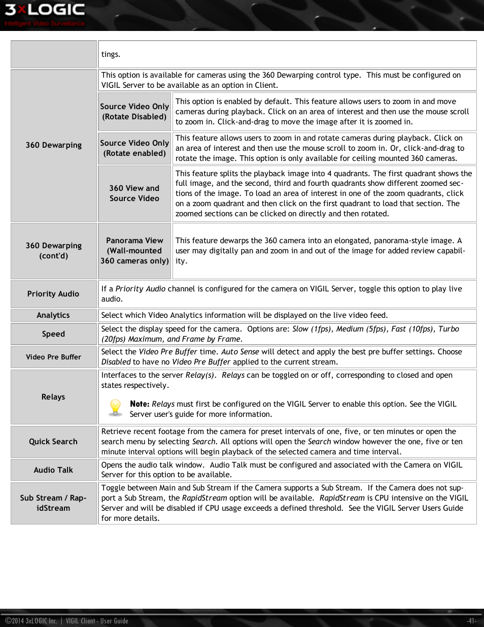 3xLOGIC VIGIL Client User Manual | Page 47 / 116