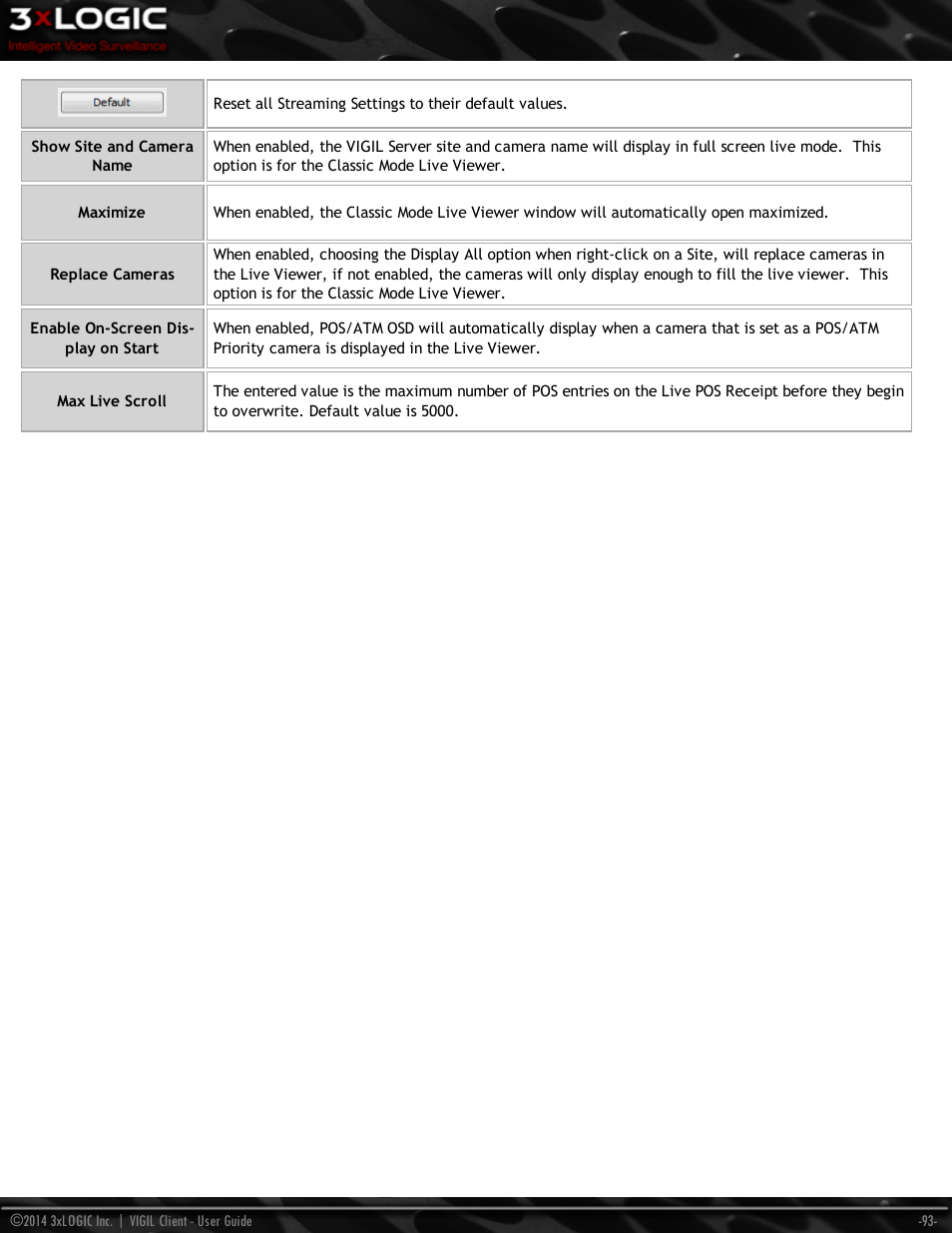 3xLOGIC VIGIL Client User Manual | Page 99 / 116