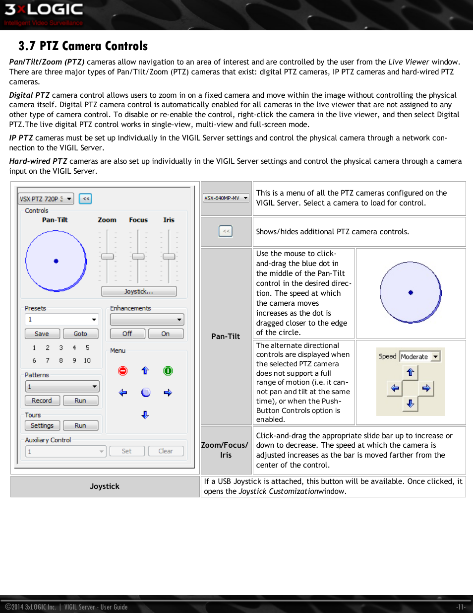 7 ptz camera controls | 3xLOGIC VIGIL Server User Manual | Page 20 / 148