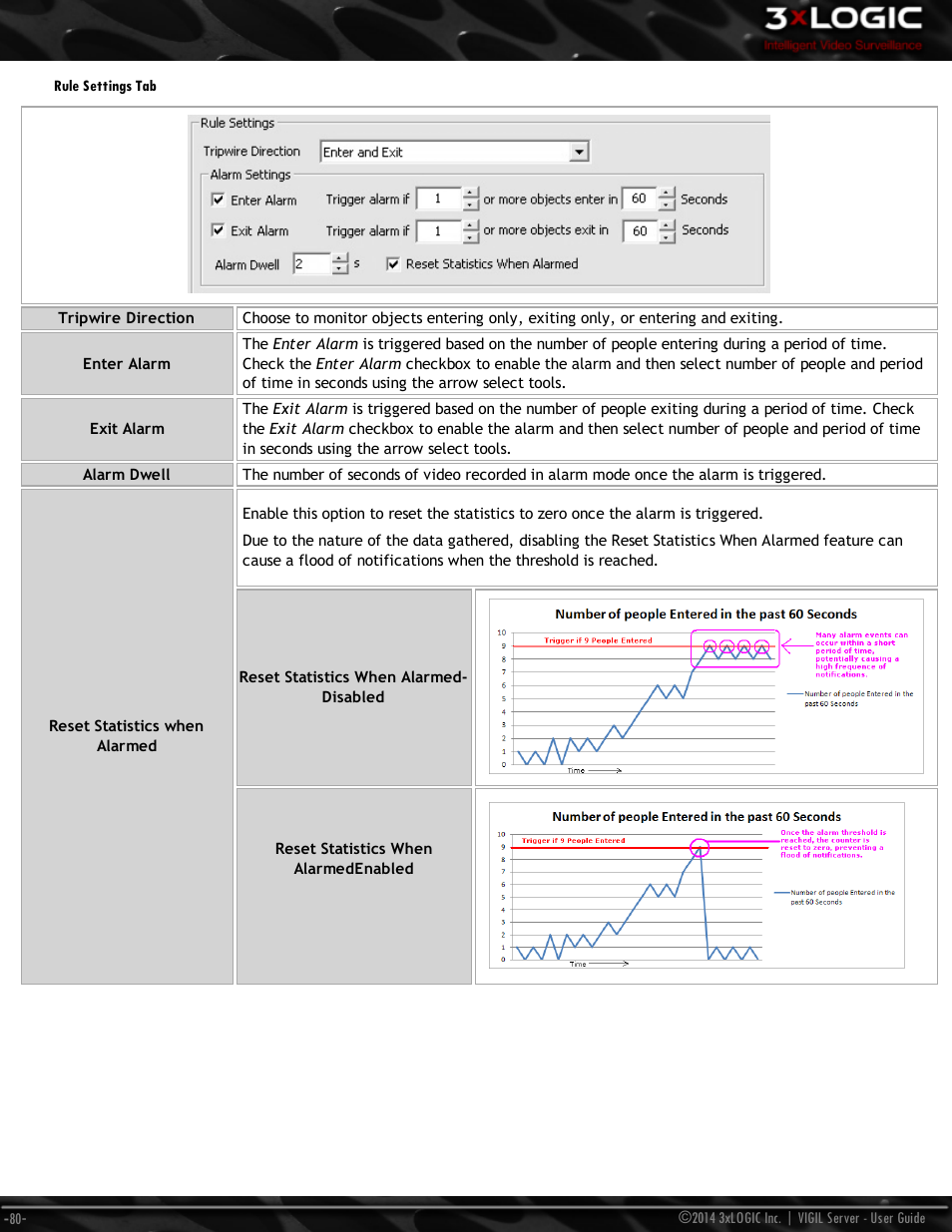 Rule settings tab | 3xLOGIC VIGIL Server User Manual | Page 89 / 148