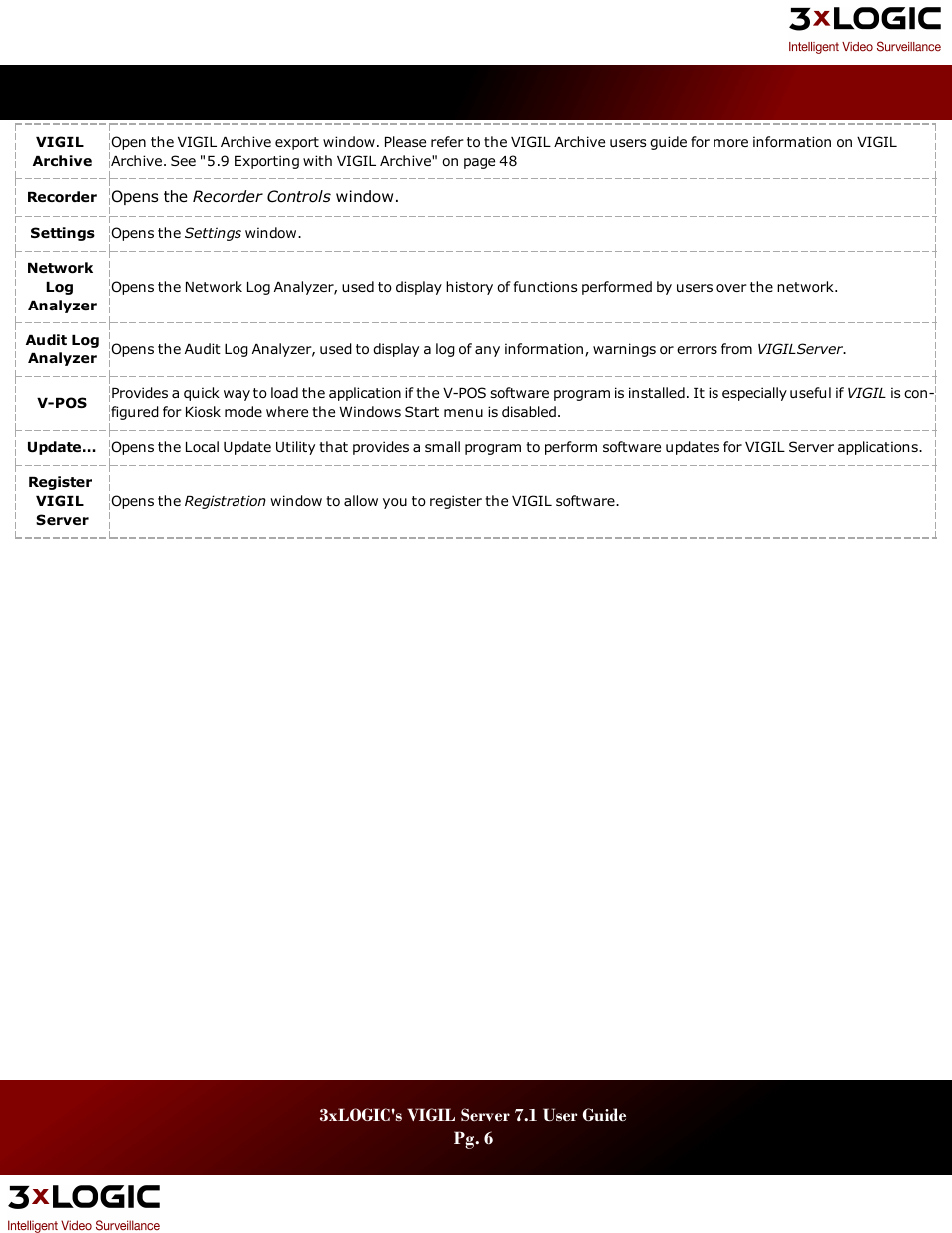 3xlogic's vigil server 7.1 user guide pg. 6 | 3xLOGIC VIGIL Server User Manual | Page 10 / 180