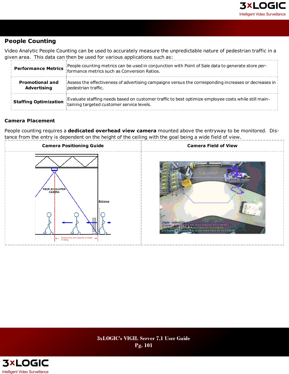 People counting | 3xLOGIC VIGIL Server User Manual | Page 105 / 180