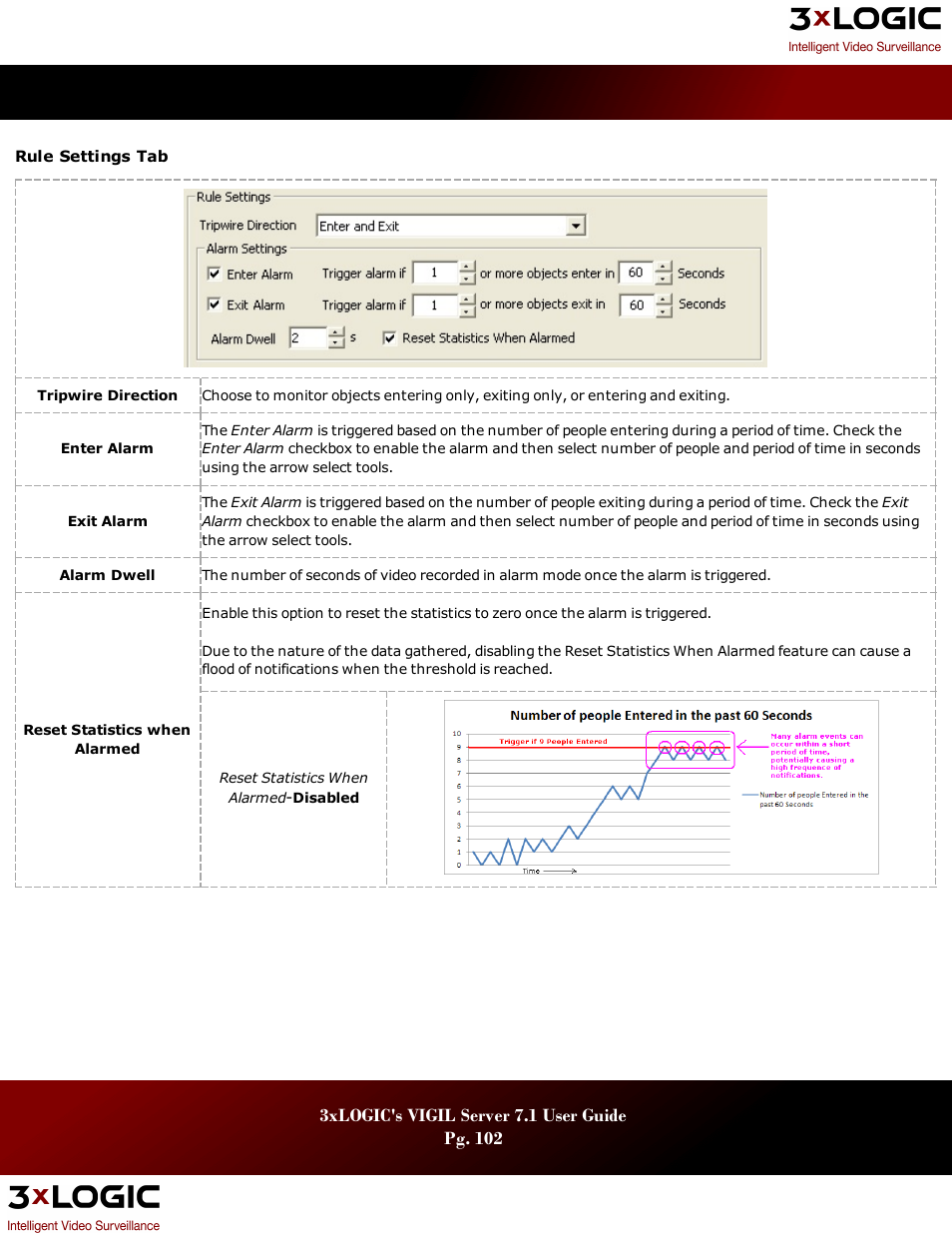 3xLOGIC VIGIL Server User Manual | Page 106 / 180