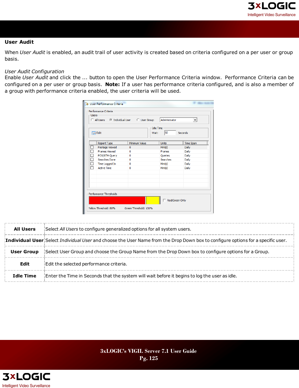 3xLOGIC VIGIL Server User Manual | Page 129 / 180