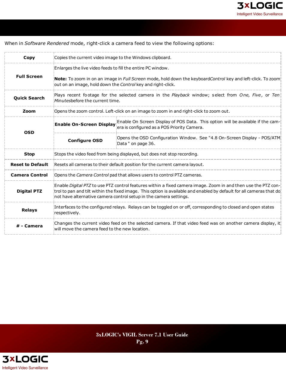 3xlogic's vigil server 7.1 user guide pg. 9 | 3xLOGIC VIGIL Server User Manual | Page 13 / 180