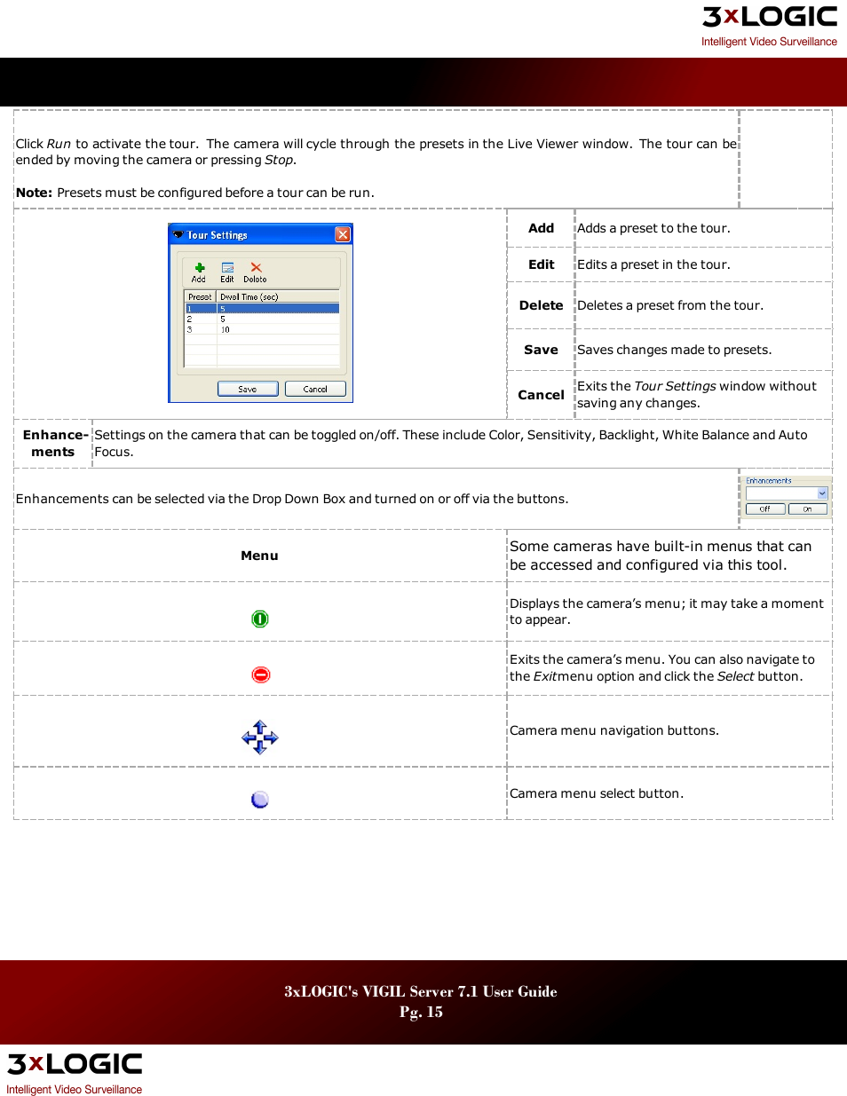 3xLOGIC VIGIL Server User Manual | Page 19 / 180