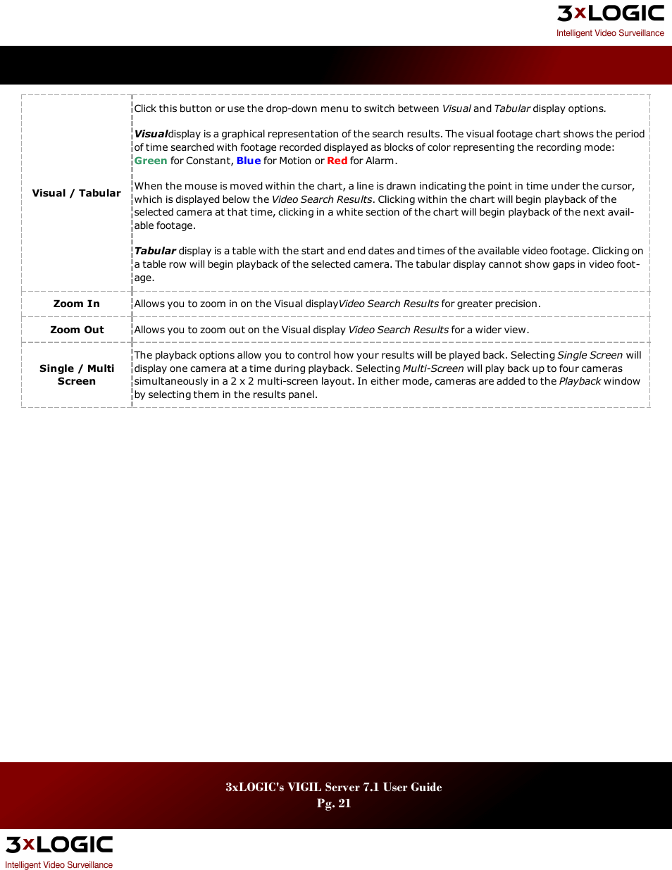 3xLOGIC VIGIL Server User Manual | Page 25 / 180