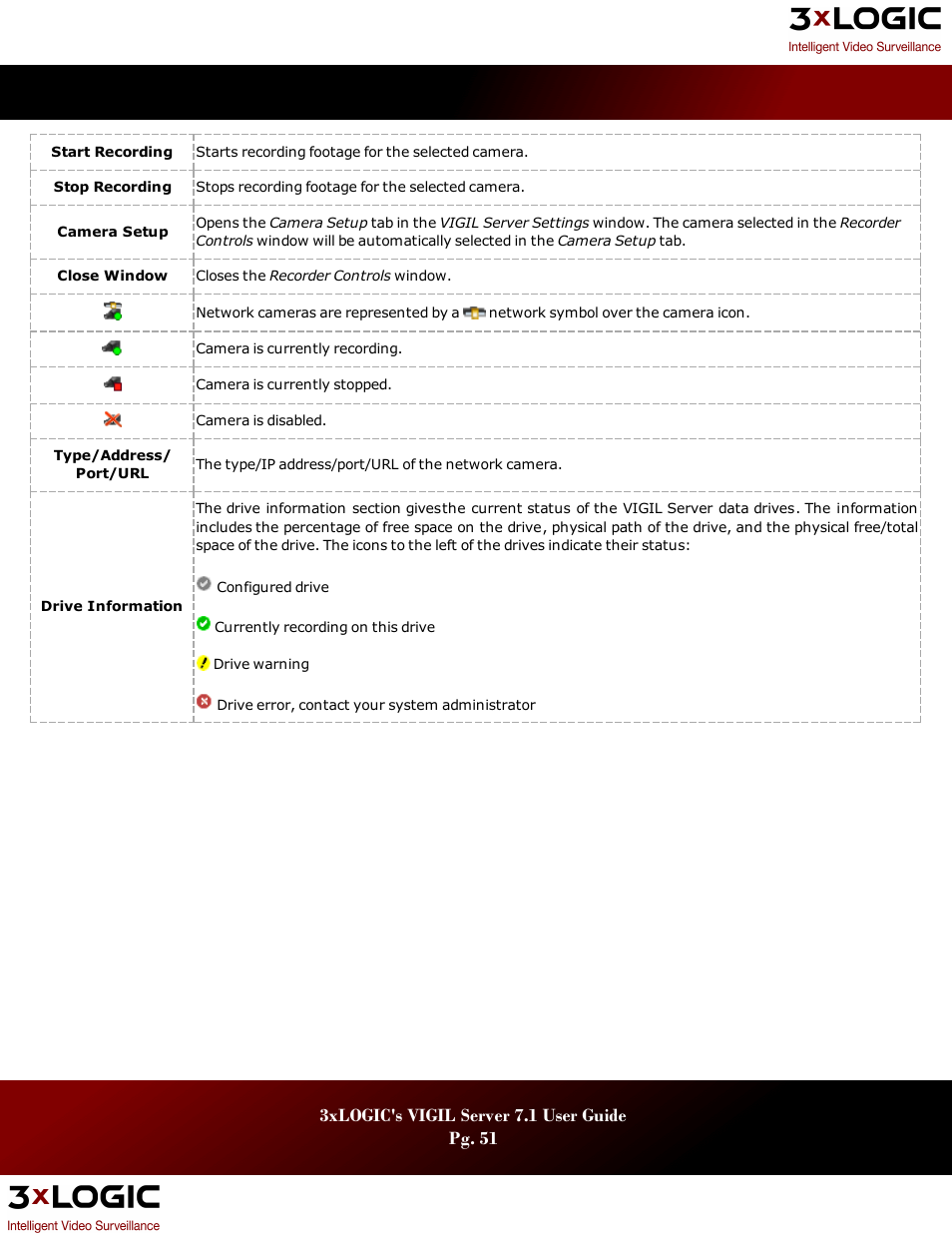 3xLOGIC VIGIL Server User Manual | Page 55 / 180