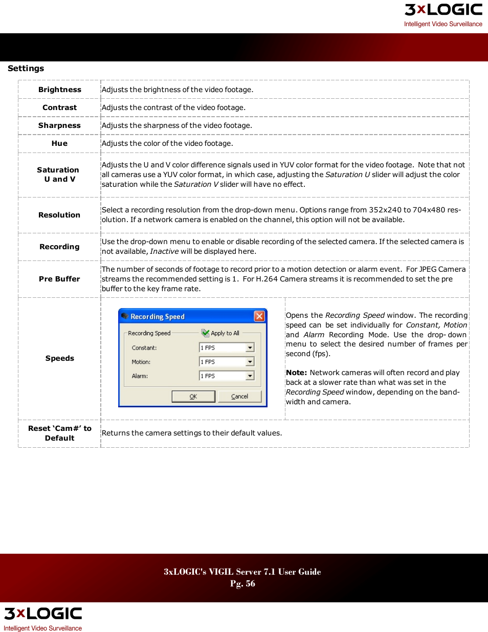 3xLOGIC VIGIL Server User Manual | Page 60 / 180