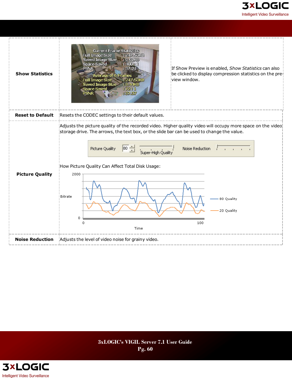 3xLOGIC VIGIL Server User Manual | Page 64 / 180