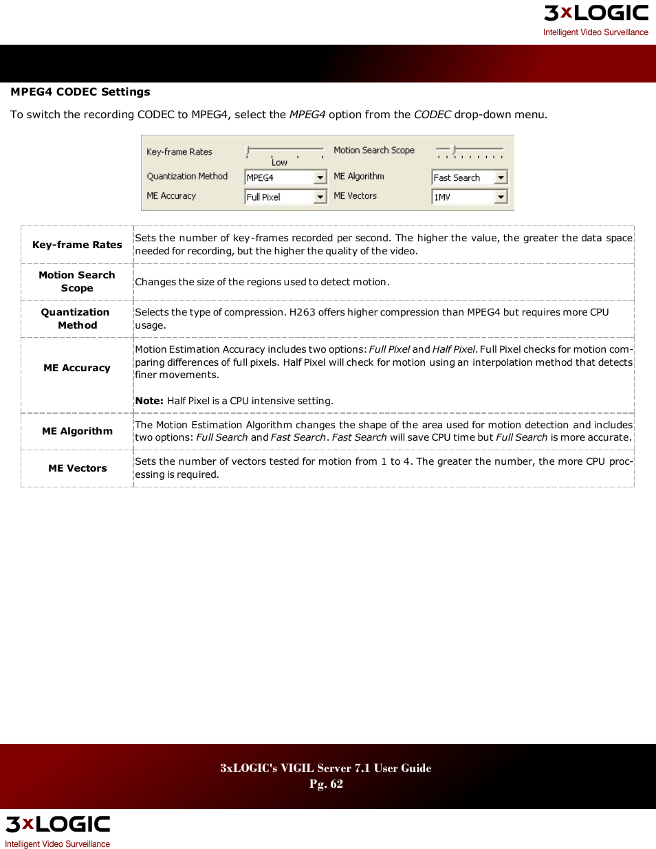 3xLOGIC VIGIL Server User Manual | Page 66 / 180