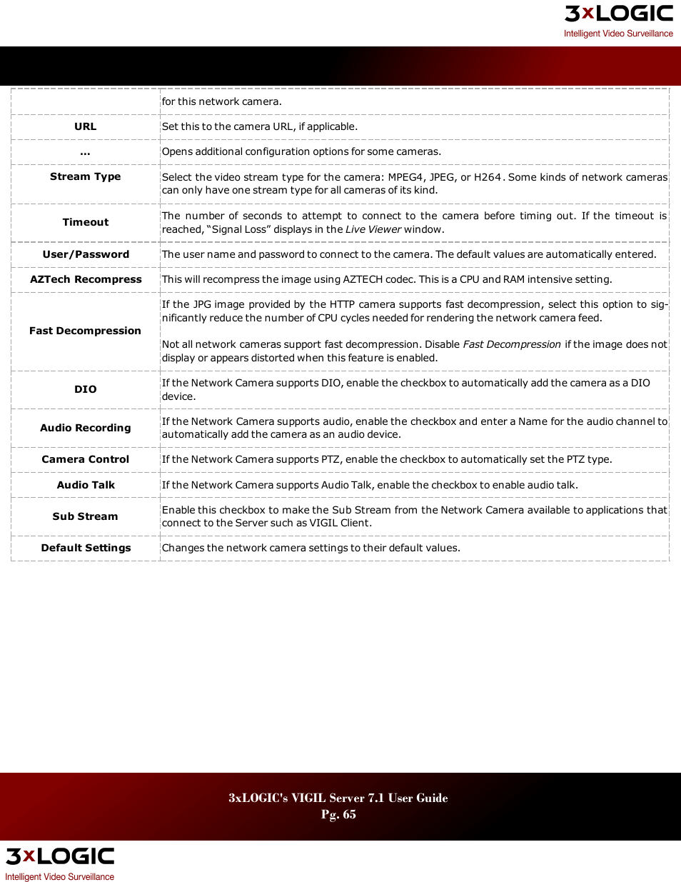 3xLOGIC VIGIL Server User Manual | Page 69 / 180