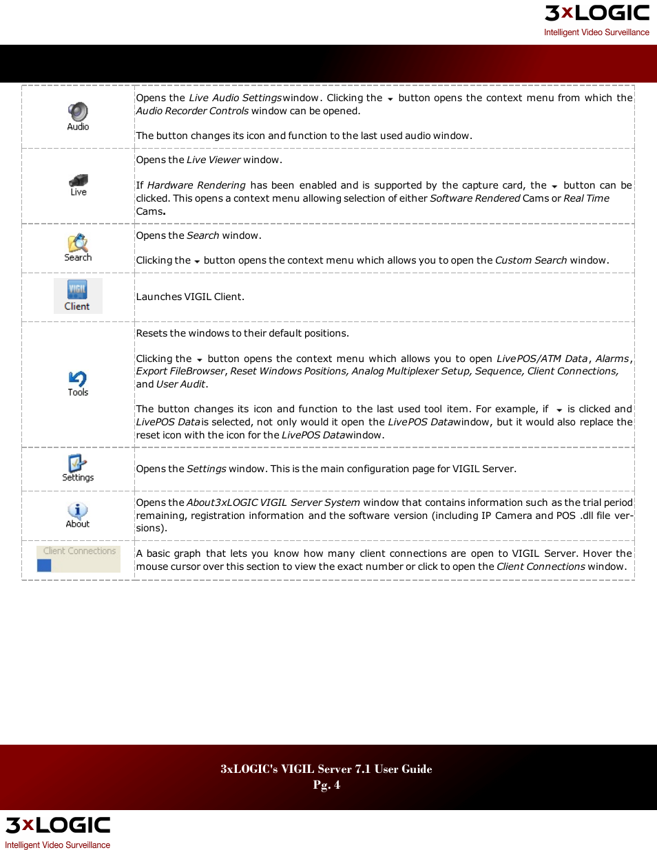 3xlogic's vigil server 7.1 user guide pg. 4 | 3xLOGIC VIGIL Server User Manual | Page 8 / 180