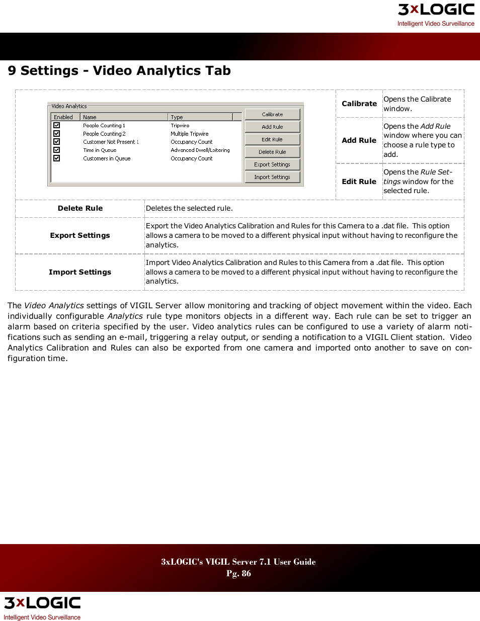 9 settings - video analytics tab | 3xLOGIC VIGIL Server User Manual | Page 90 / 180