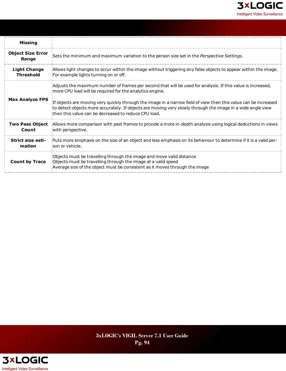 3xLOGIC VIGIL Server User Manual | Page 98 / 180