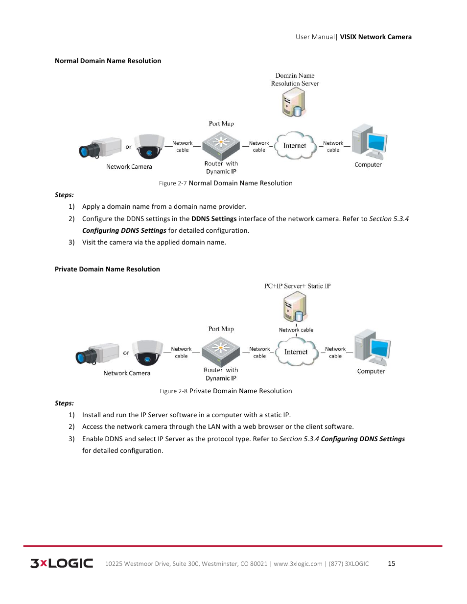 3xLOGIC VISIX Camera User Manual | Page 15 / 79