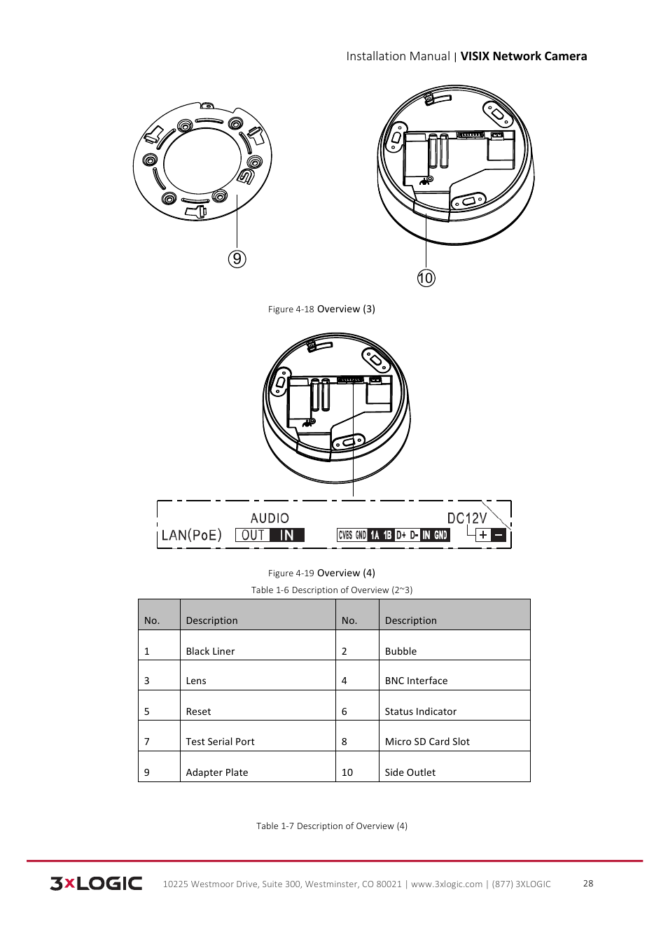 Installation manual, Visix network camera | 3xLOGIC VISIX Camera User Manual | Page 29 / 103