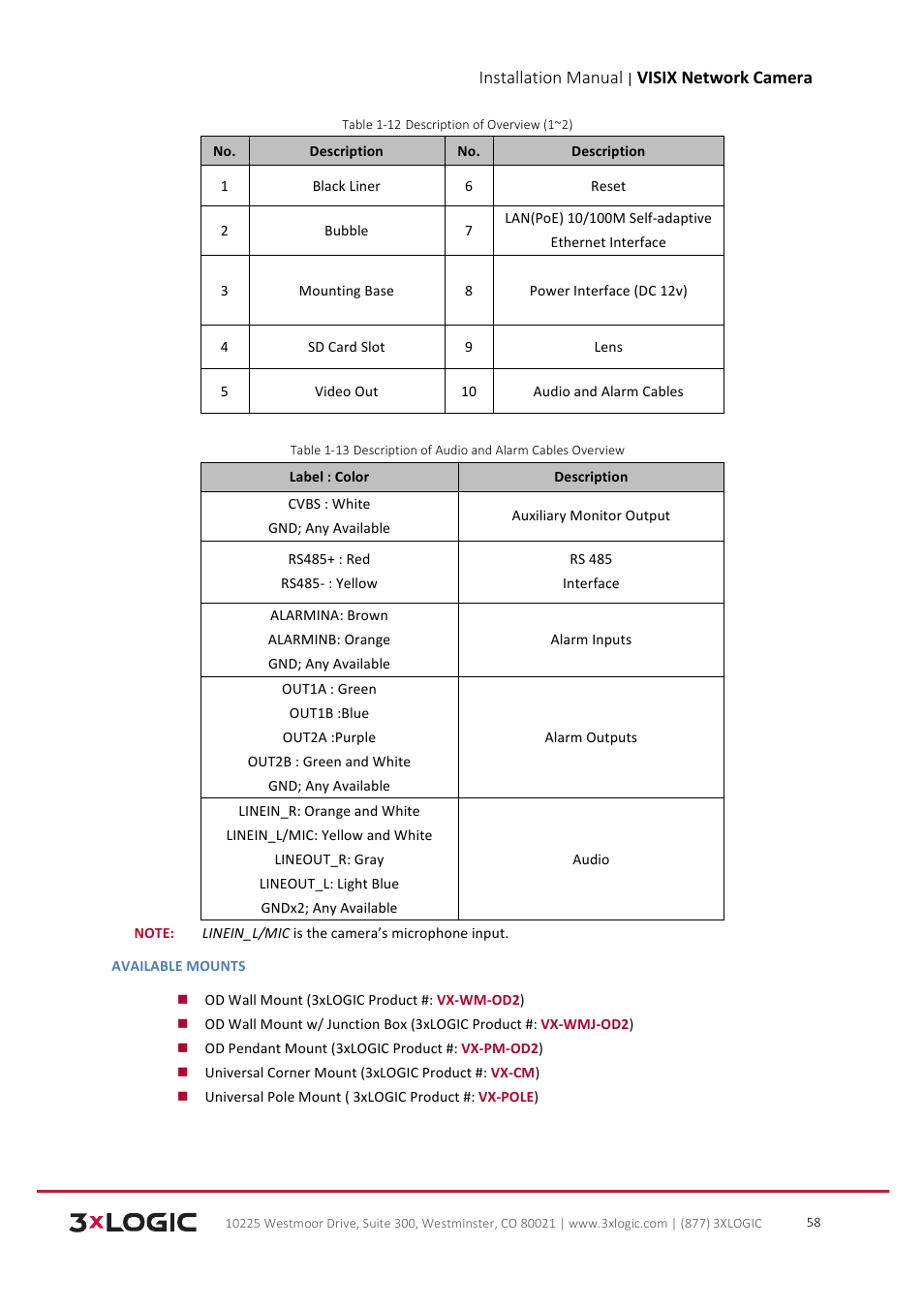 Installation manual, Visix network camera | 3xLOGIC VISIX Camera User Manual | Page 59 / 103