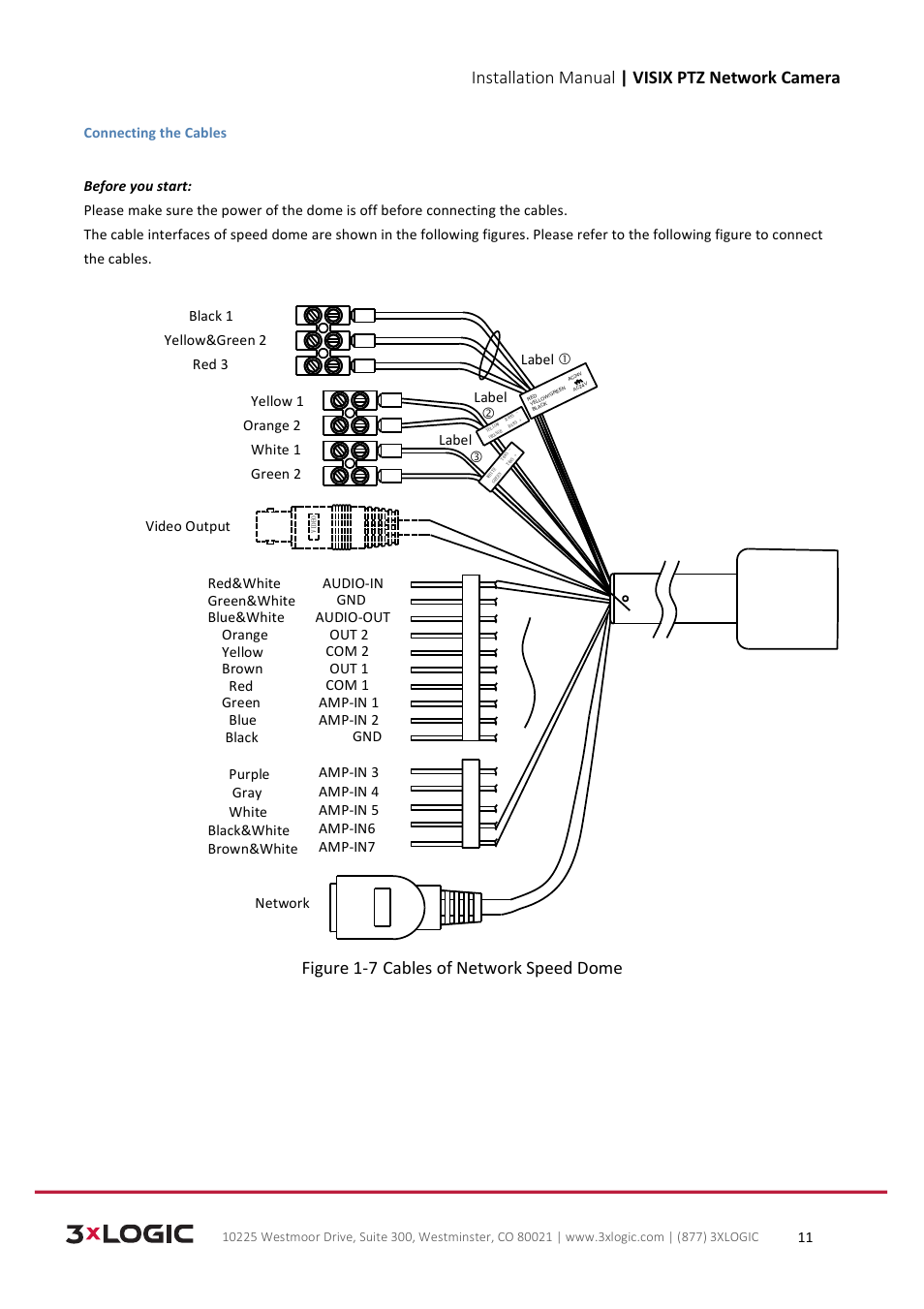 Installation manual | visix ptz network camera, Figure 1-­‐7 cables of network speed dome | 3xLOGIC VISIX Camera User Manual | Page 11 / 39