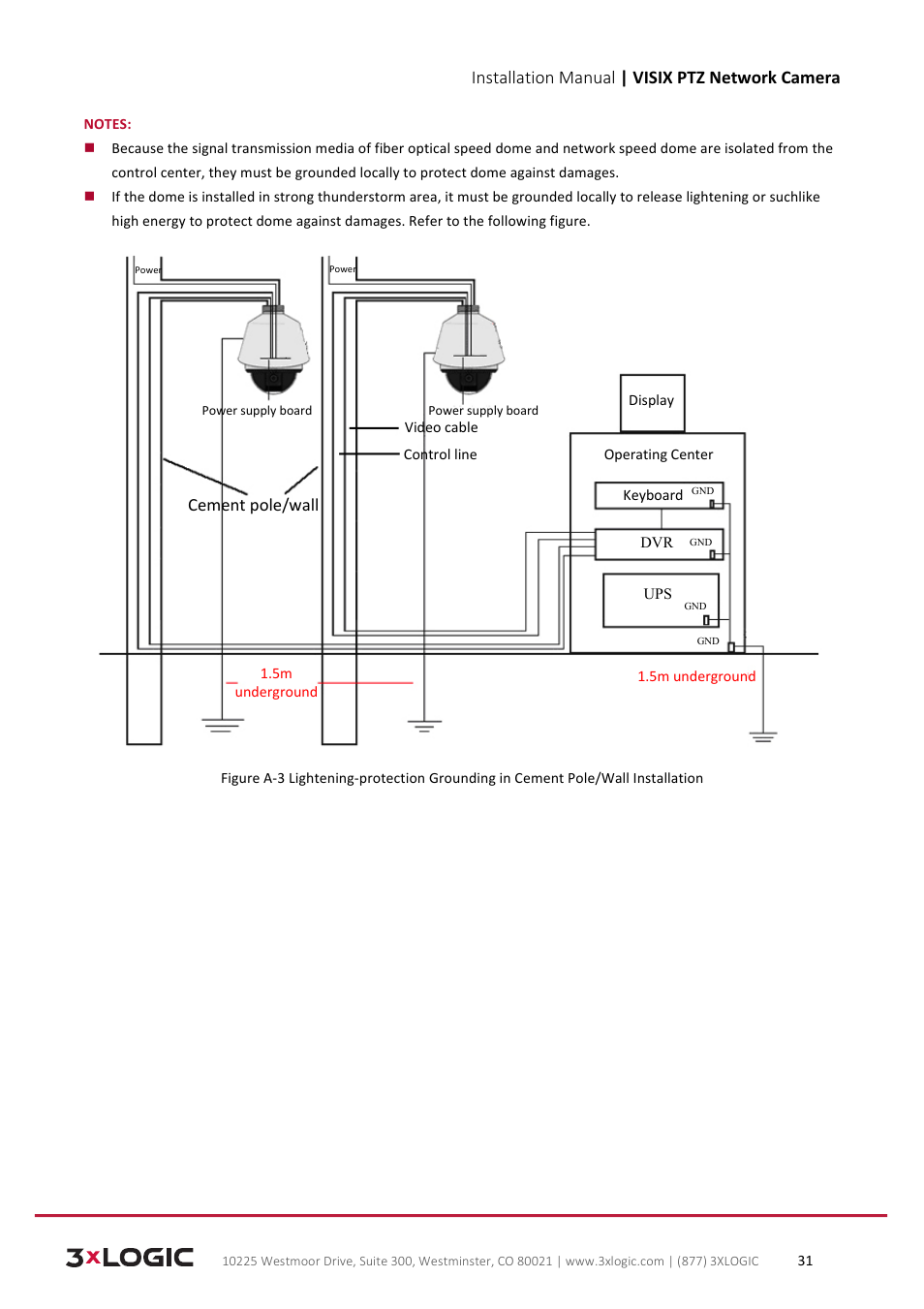 Installation manual | visix ptz network camera, Cement pole/wall | 3xLOGIC VISIX Camera User Manual | Page 31 / 39