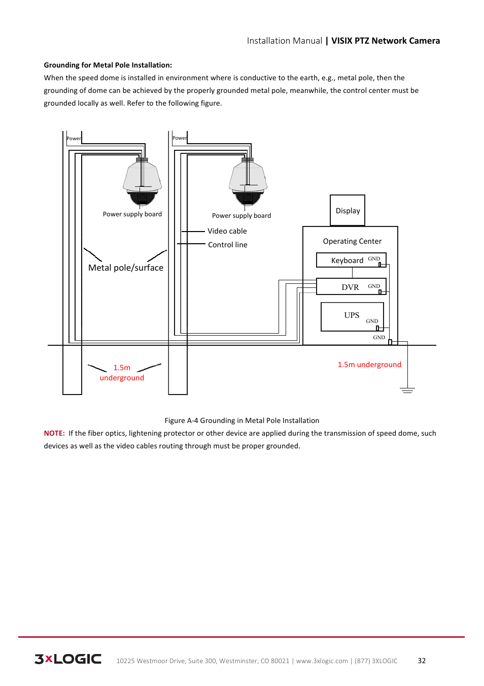 Installation manual | visix ptz network camera, Metal pole/surface | 3xLOGIC VISIX Camera User Manual | Page 32 / 39