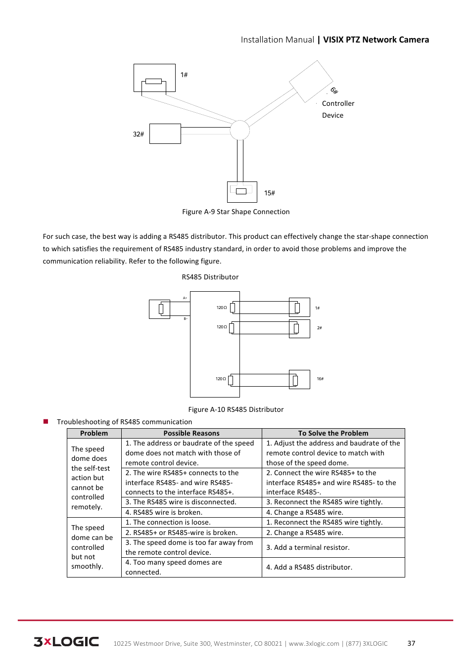 Installation manual | visix ptz network camera | 3xLOGIC VISIX Camera User Manual | Page 37 / 39