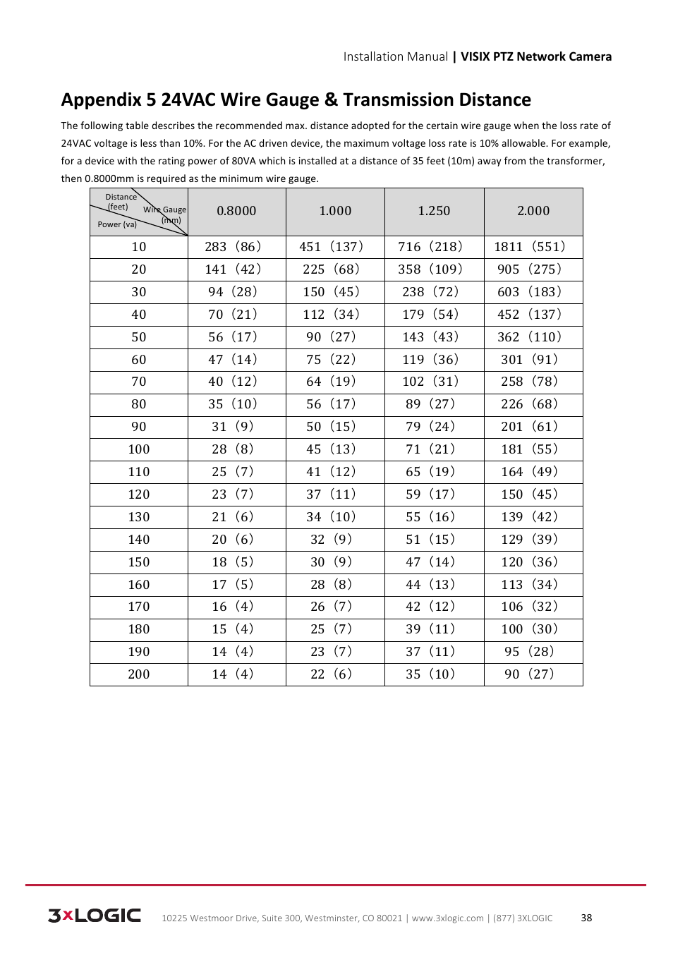 3xLOGIC VISIX Camera User Manual | Page 38 / 39