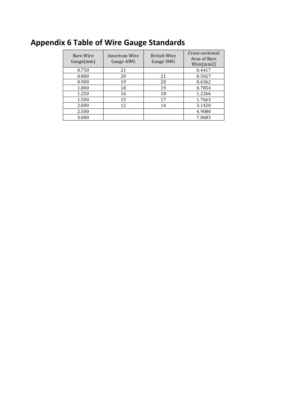 Appendix 6 table of wire gauge standards | 3xLOGIC VISIX Camera User Manual | Page 39 / 39