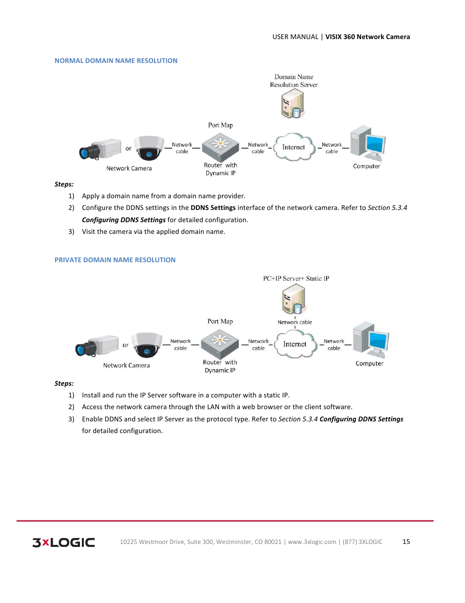 3xLOGIC VISIX Camera User Manual | Page 15 / 75