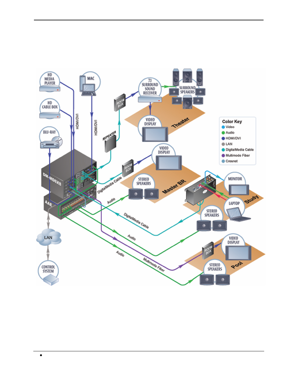 Applications, Digitalmedia, Repeater crestron dm-dr | Crestron electronic DigitalMedia Repeater DM-DR User Manual | Page 6 / 24