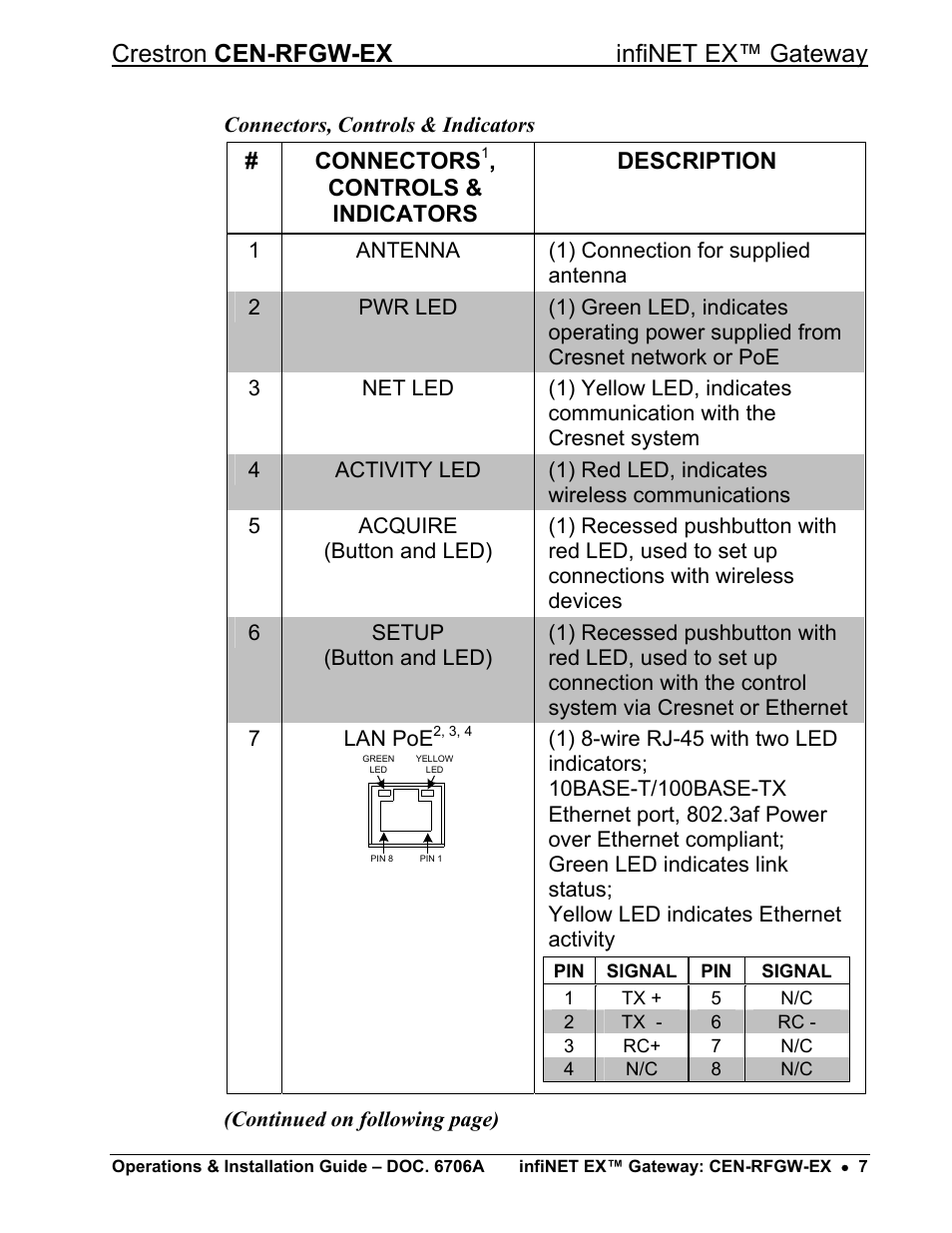 Crestron cen-rfgw-ex infinet ex™ gateway, Connectors, Controls & indicators description | Crestron electronic infiNET EX CEN-RFGWX-EX User Manual | Page 11 / 40