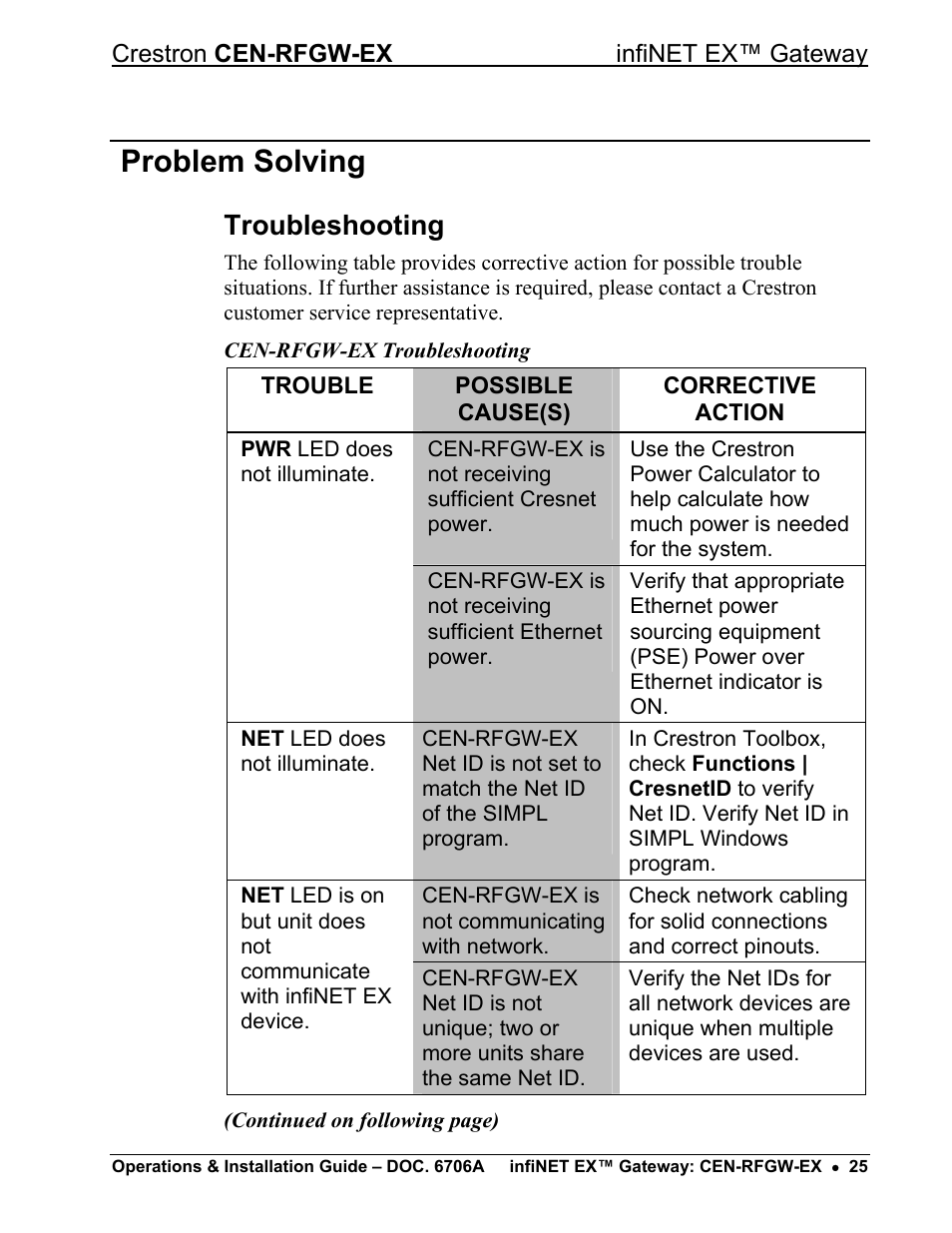 Problem solving, Troubleshooting | Crestron electronic infiNET EX CEN-RFGWX-EX User Manual | Page 29 / 40