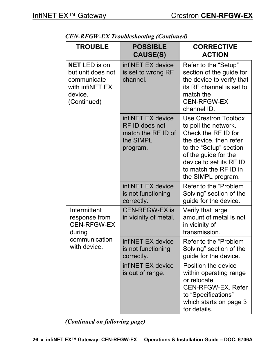 Crestron electronic infiNET EX CEN-RFGWX-EX User Manual | Page 30 / 40