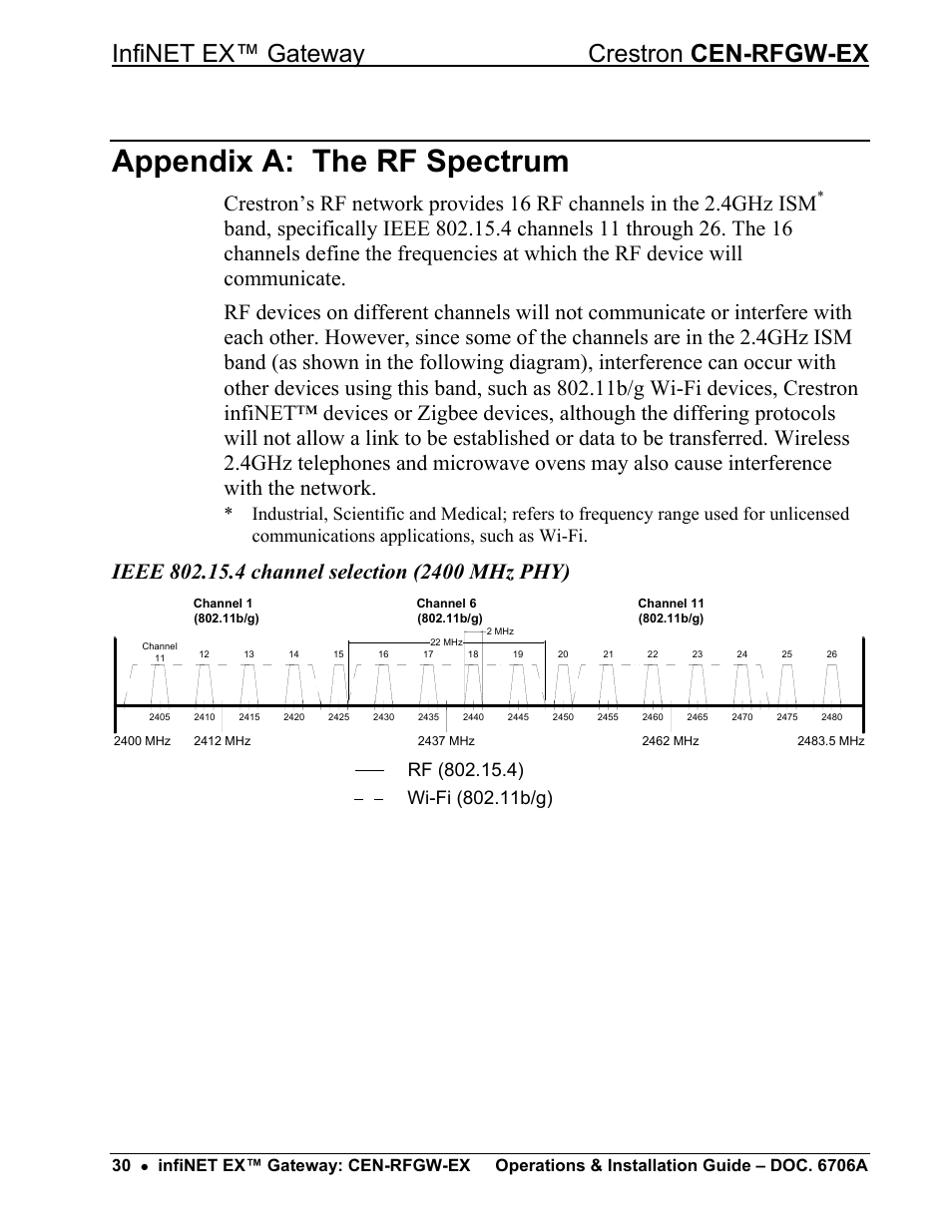 Appendix a: the rf spectrum, Infinet ex™ gateway crestron cen-rfgw-ex | Crestron electronic infiNET EX CEN-RFGWX-EX User Manual | Page 34 / 40