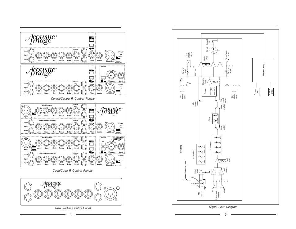 Signal flow diagram | Acoustic Image Series II User Manual | Page 4 / 6