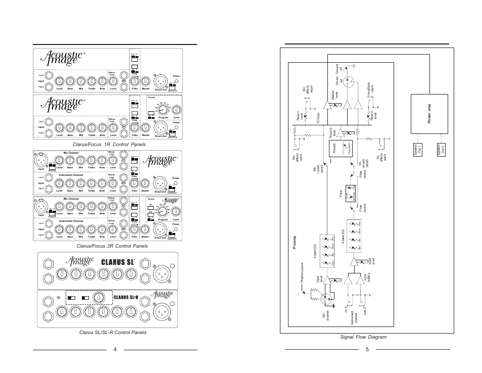 Signal flow diagram | Acoustic Image Series II User Manual | Page 4 / 6