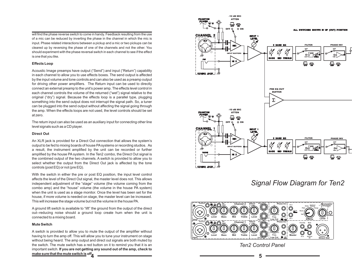 Signal flow diagram for ten2, Ten2 control panel | Acoustic Image Ten 2 User Manual | Page 4 / 8