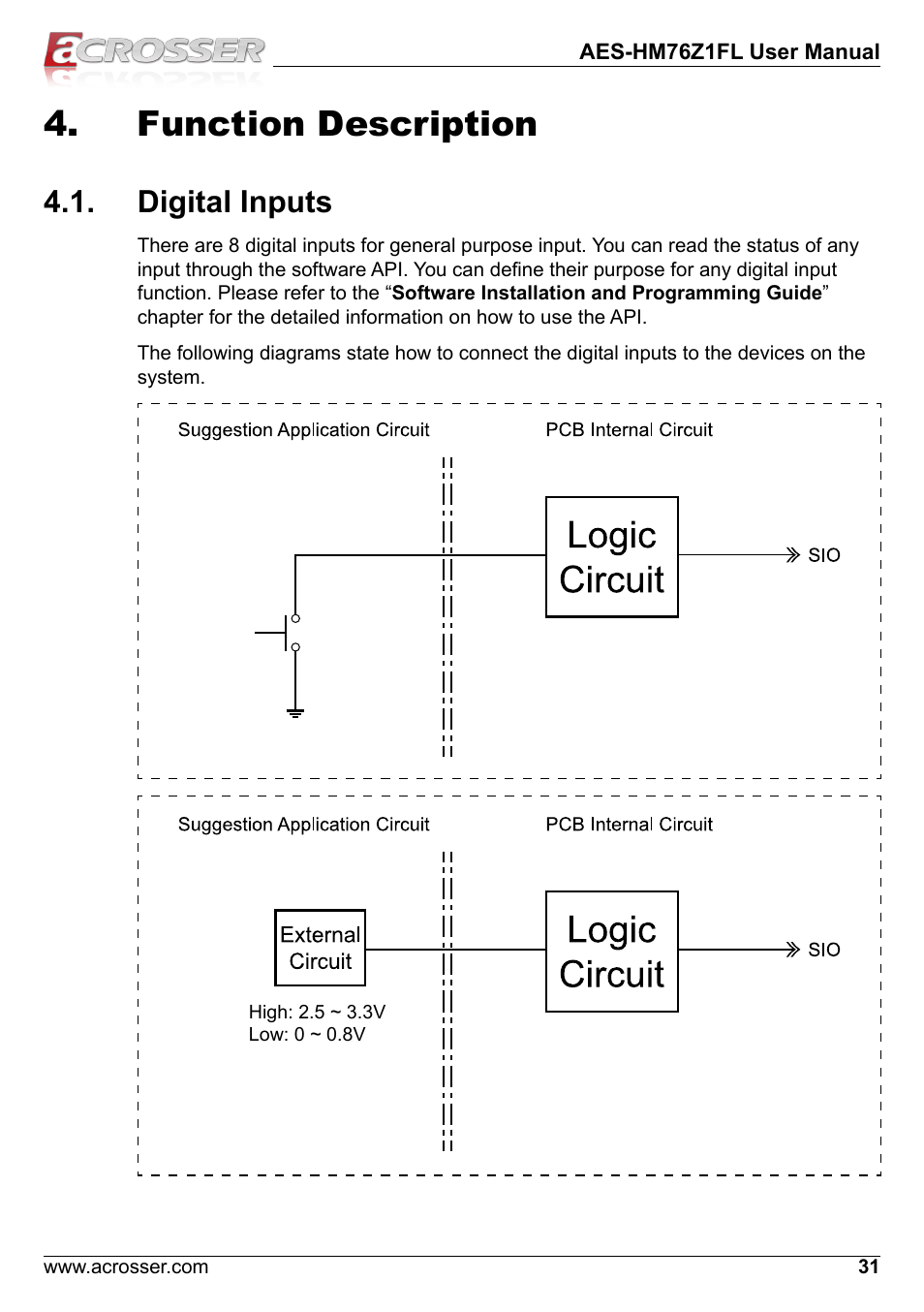 Function description, Digital inputs | Acrosser AES-HM76Z1FL User Manual | Page 31 / 58