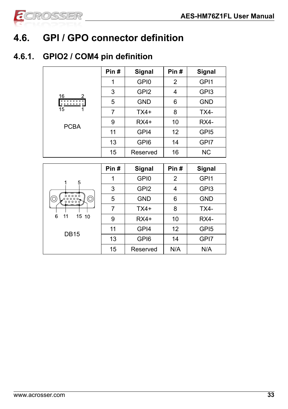Gpi / gpo connector definition, Gpio2 / com4 pin definition, Gpio1 / com3 pin definition | Acrosser AES-HM76Z1FL User Manual | Page 33 / 58