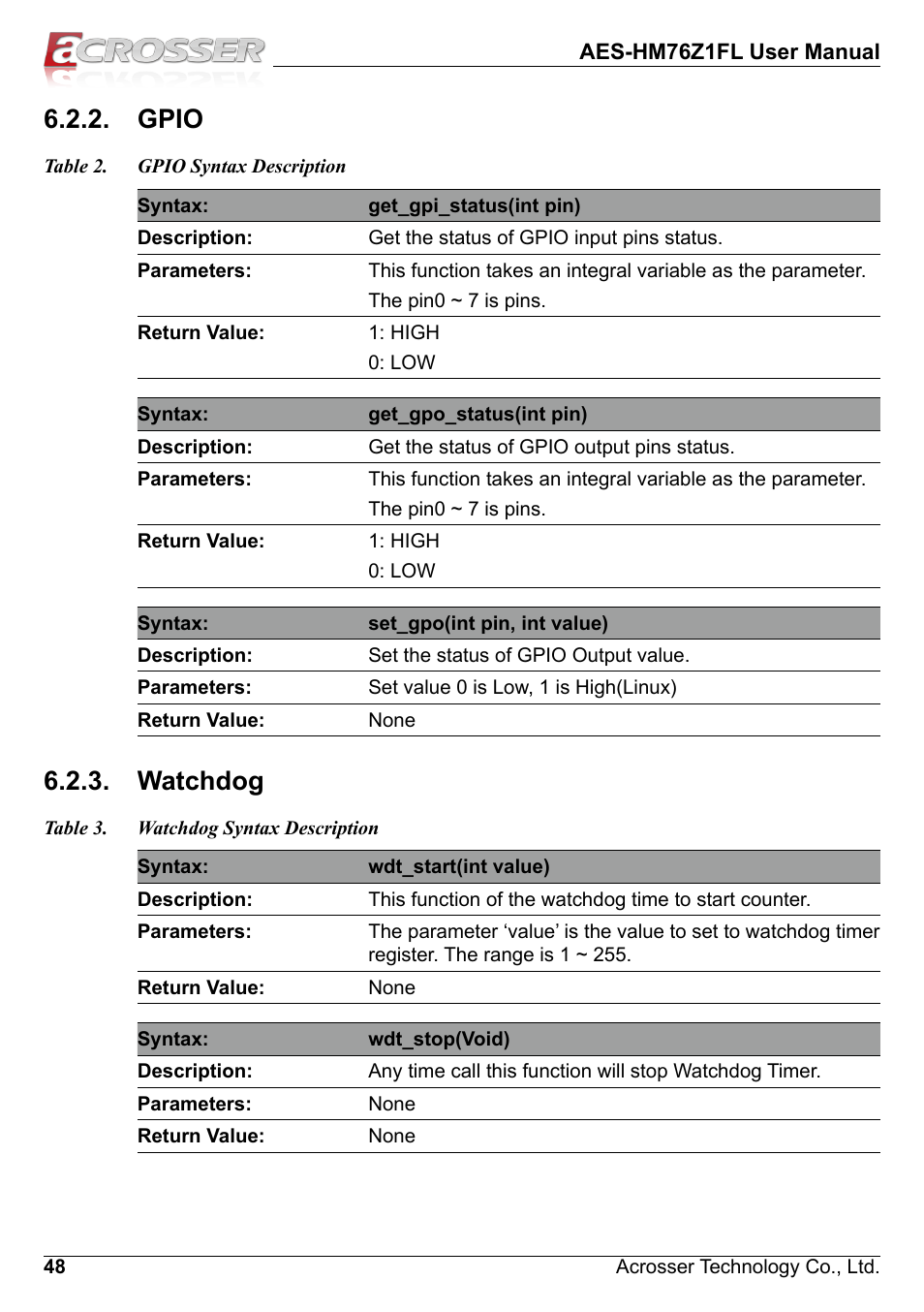 Gpio, Watchdog | Acrosser AES-HM76Z1FL User Manual | Page 48 / 58