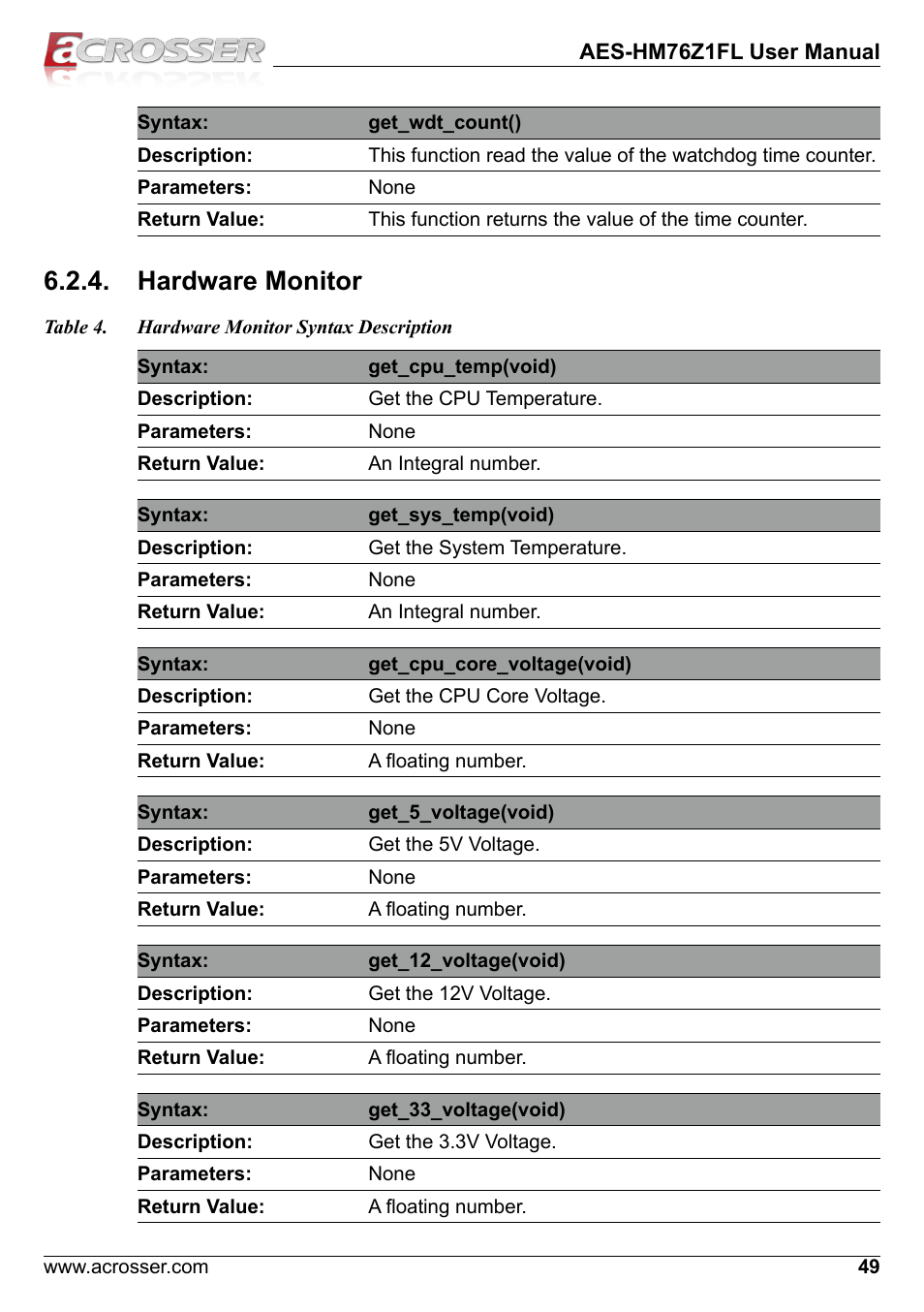 Hardware monitor | Acrosser AES-HM76Z1FL User Manual | Page 49 / 58