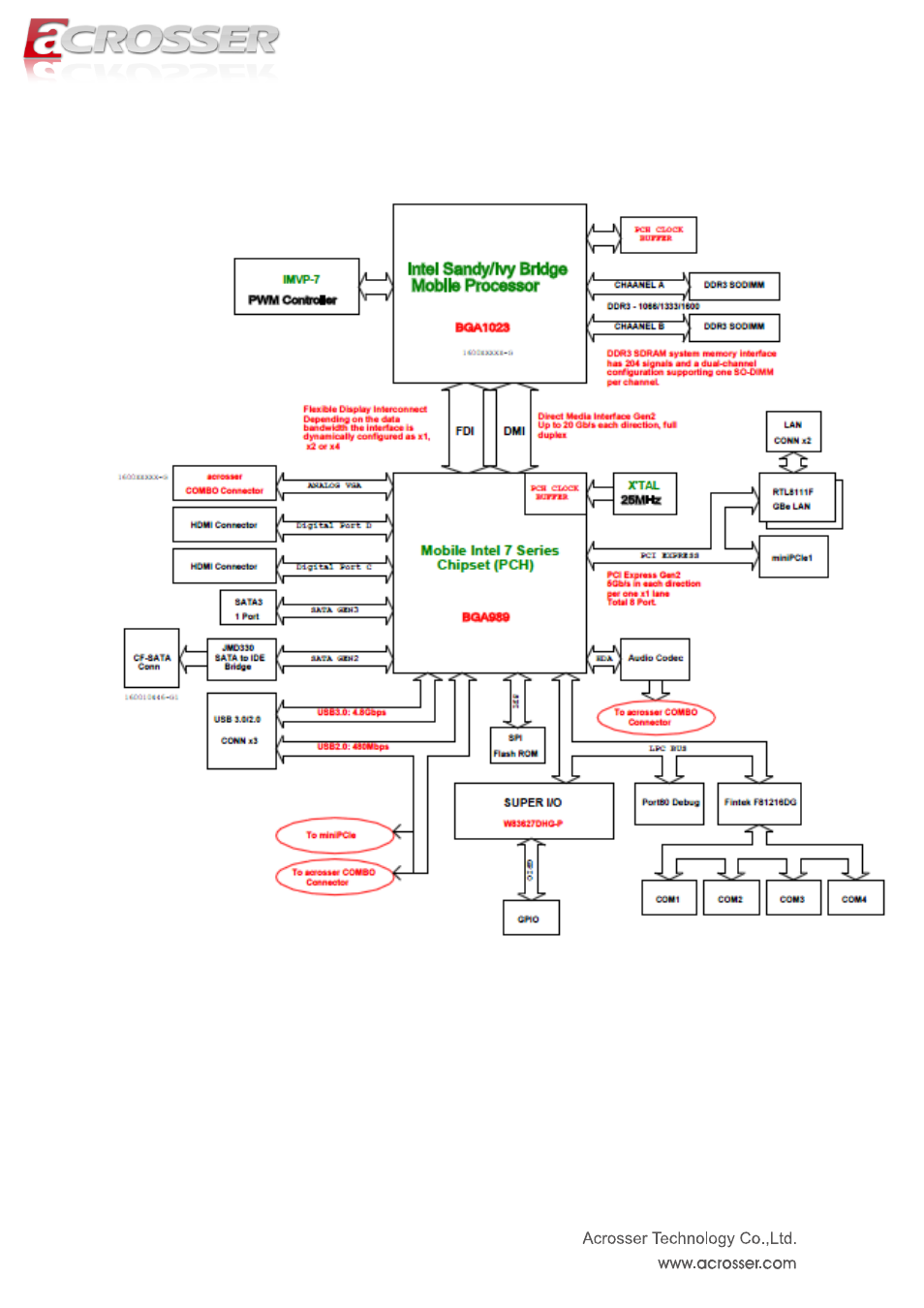 Block diagram | Acrosser AES-HM76Z1FL User Manual | Page 23 / 73