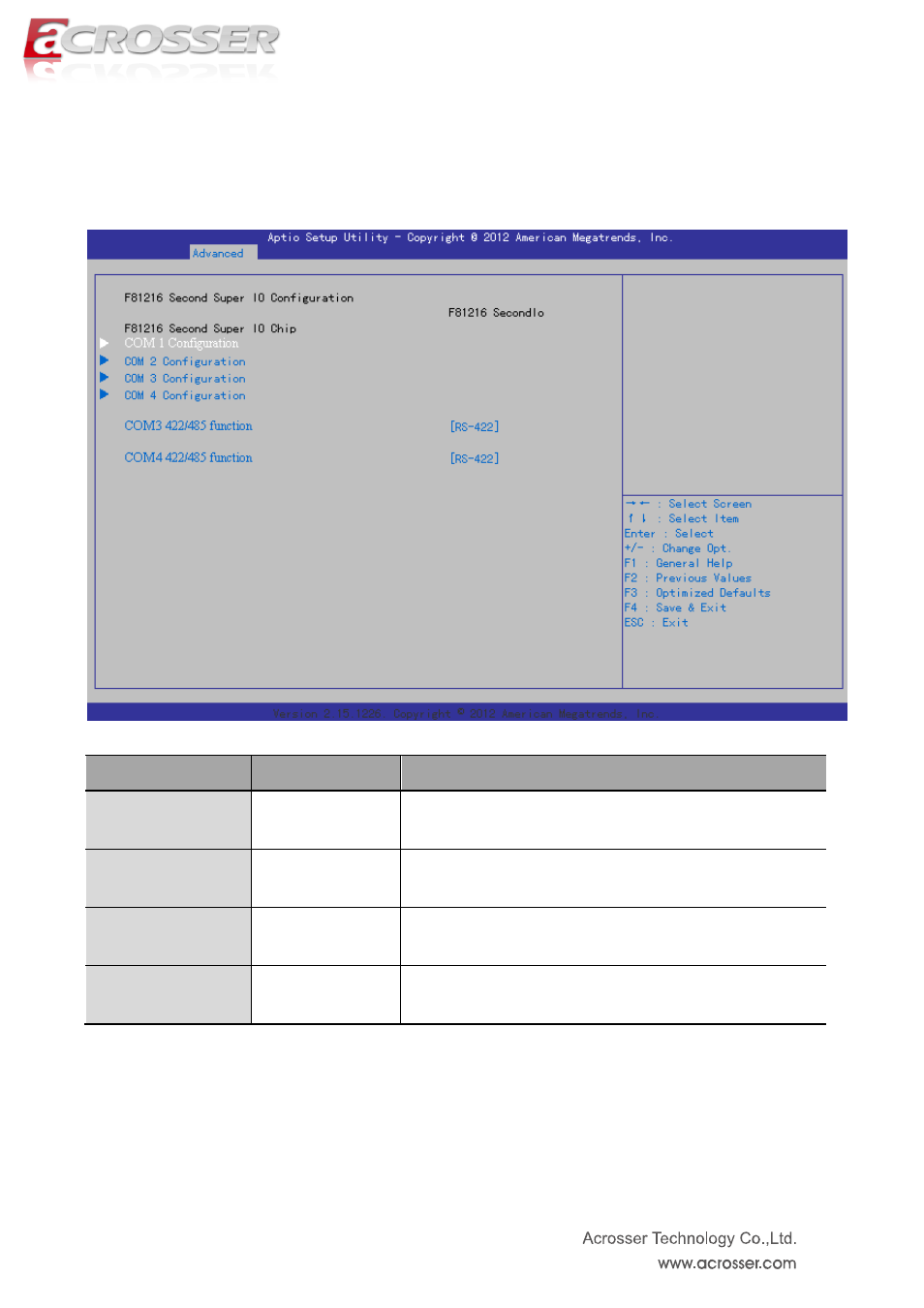 2 f81216 second super io configuration, F81216 second super io configuration | Acrosser AES-HM76Z1FL User Manual | Page 36 / 73