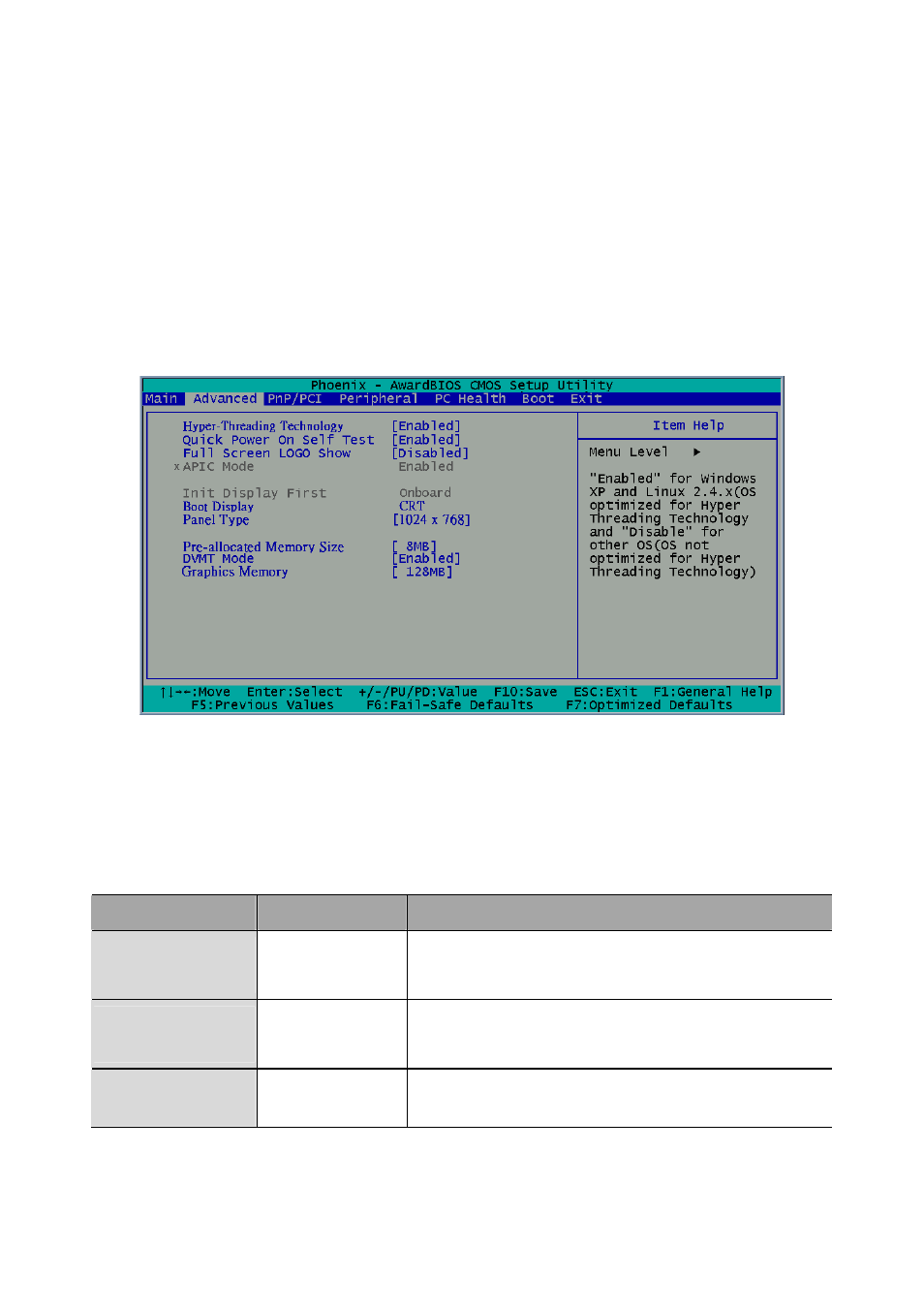 2 advanced chipset setup, Hyper-threading technology, Quick power on self test | Full screen logo show | Acrosser AR-B6003 User Manual | Page 21 / 57