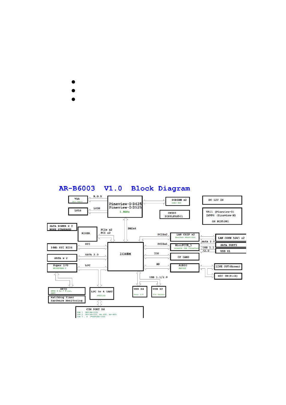 2 package contents, 3 block diagram | Acrosser AR-ES6003FL User Manual | Page 5 / 57