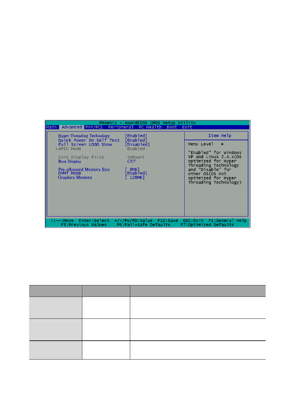 2 advanced chipset setup, Hyper-threading technology, Quick power on self test | Full screen logo show | Acrosser AR-ES6003FL User Manual | Page 21 / 57