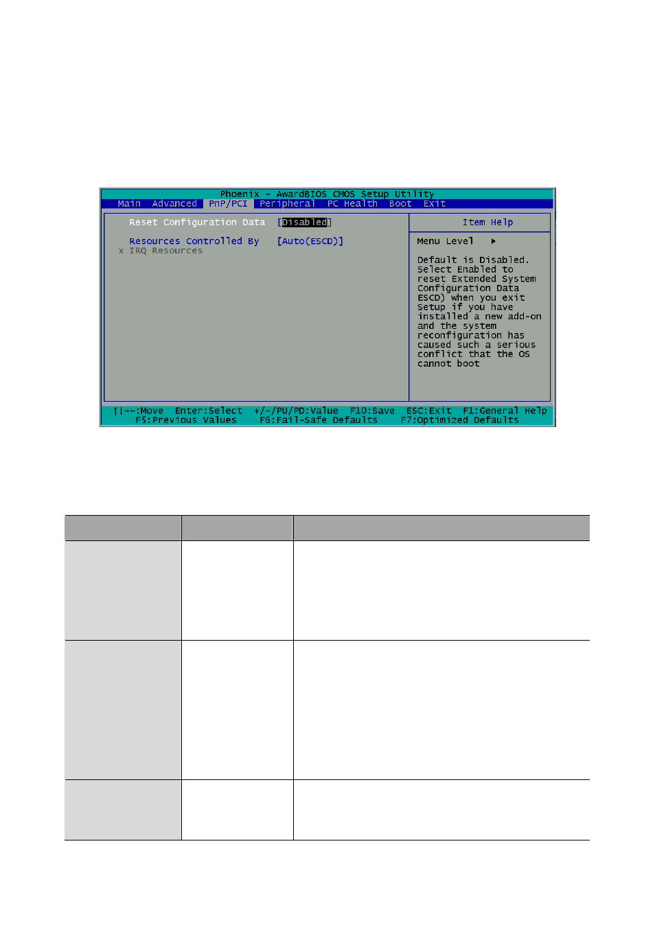 3 pnp/pci setup, Reset configuration data, Resources controlled by | Irq resources | Acrosser AR-ES6003FL User Manual | Page 23 / 57